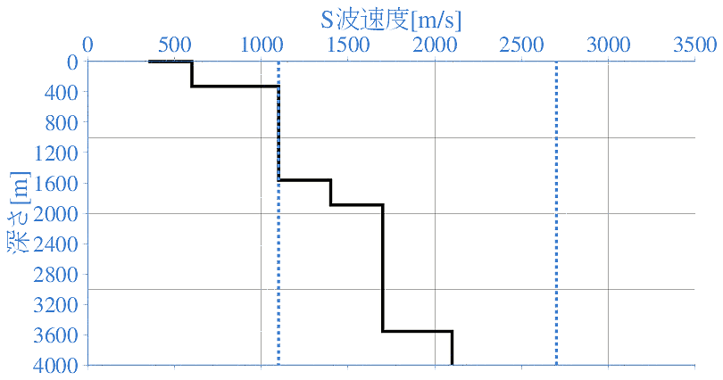 深部地盤構造