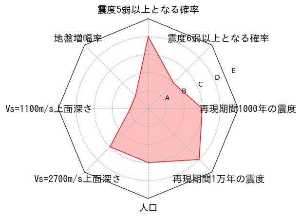 総合評価