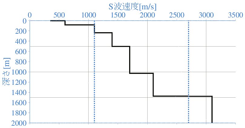 深部地盤構造