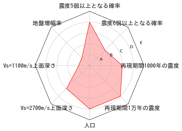 総合評価