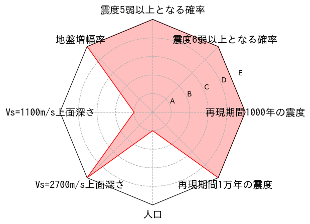 総合評価