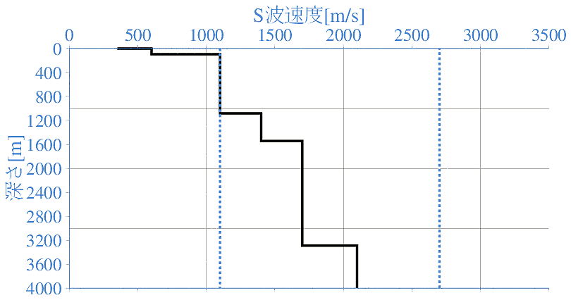 深部地盤構造