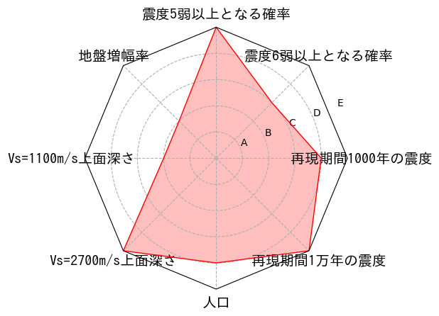 総合評価