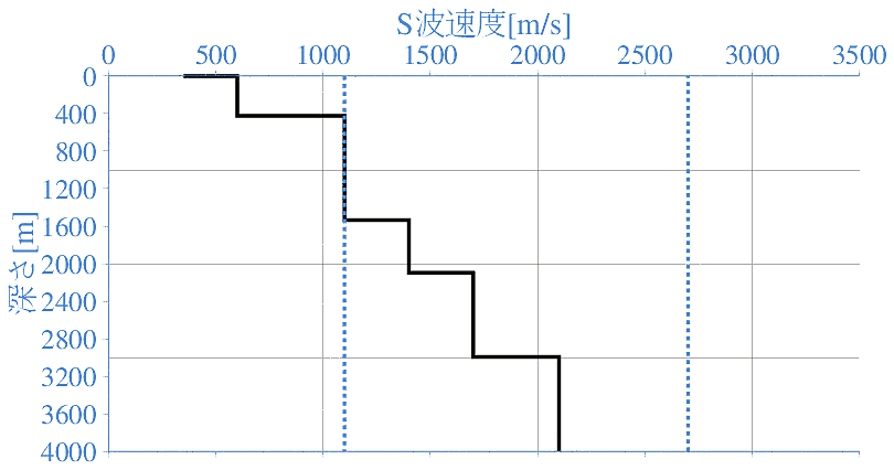 深部地盤構造