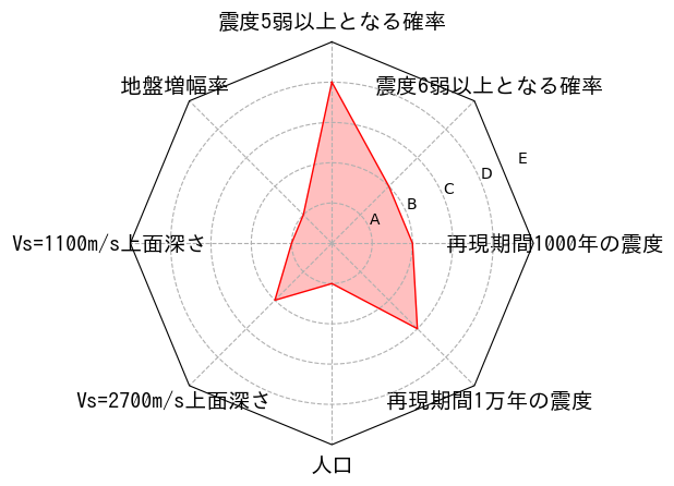 総合評価