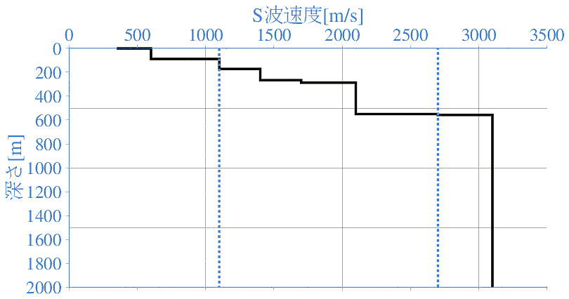 深部地盤構造