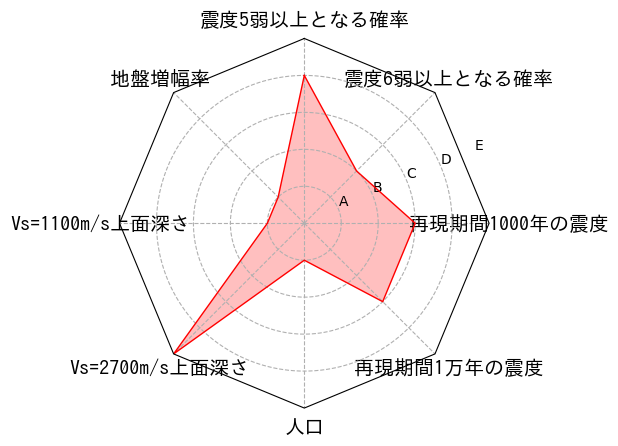 総合評価