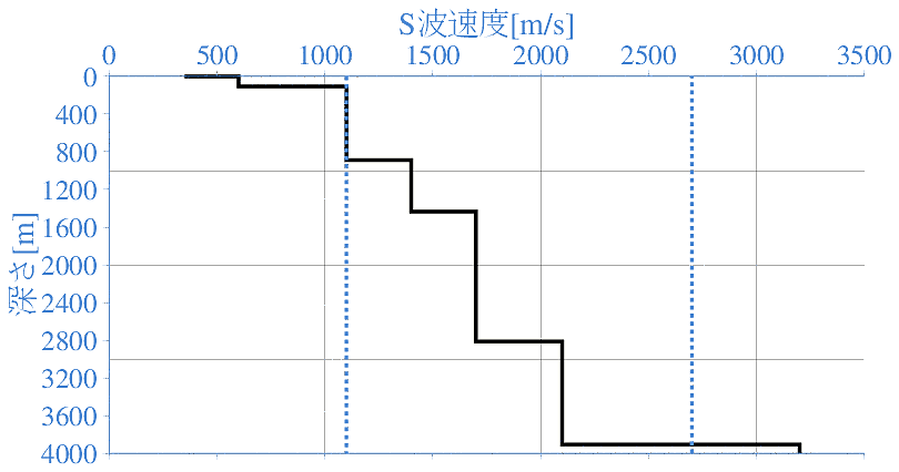 深部地盤構造