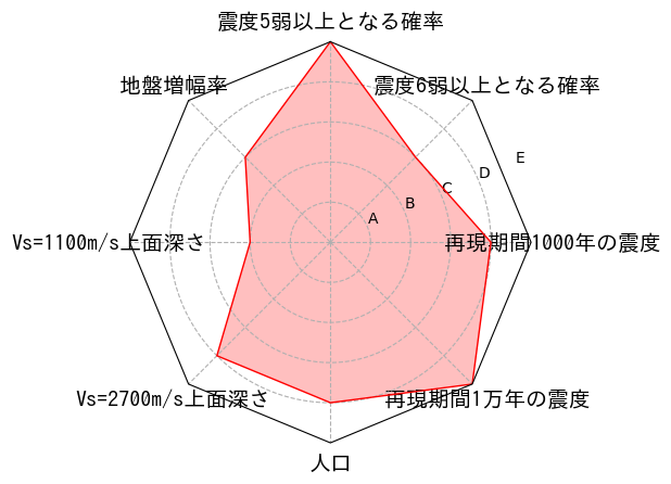 総合評価