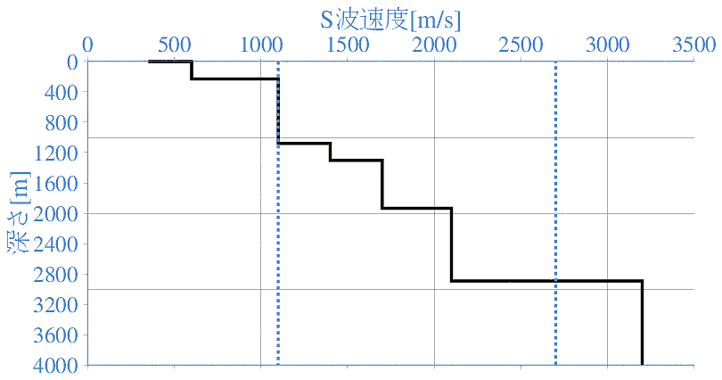 深部地盤構造