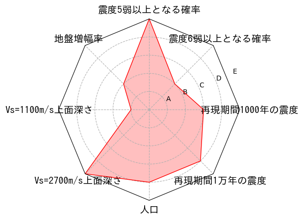 総合評価