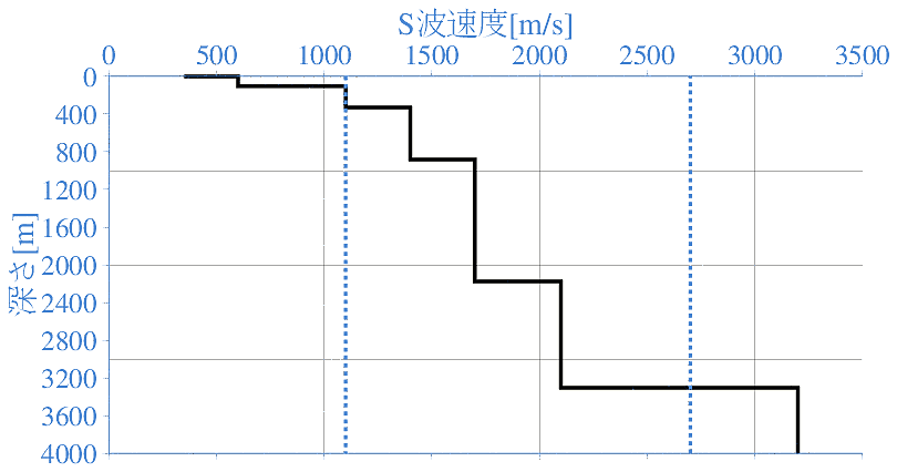 深部地盤構造