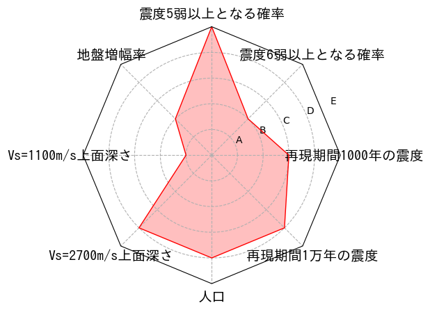 総合評価