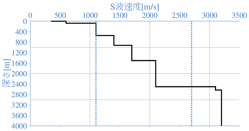 深部地盤構造