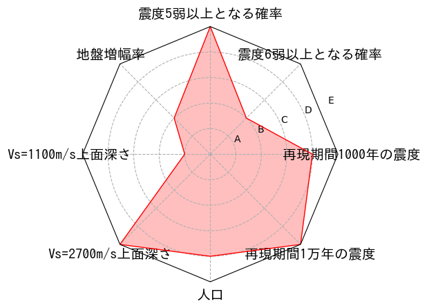 総合評価