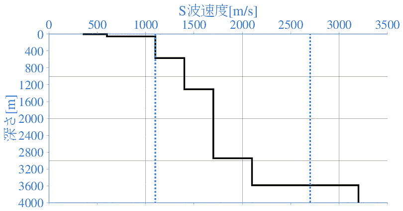 深部地盤構造