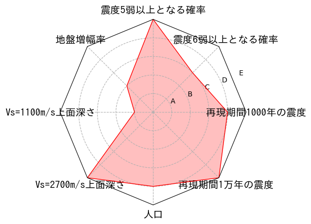 総合評価