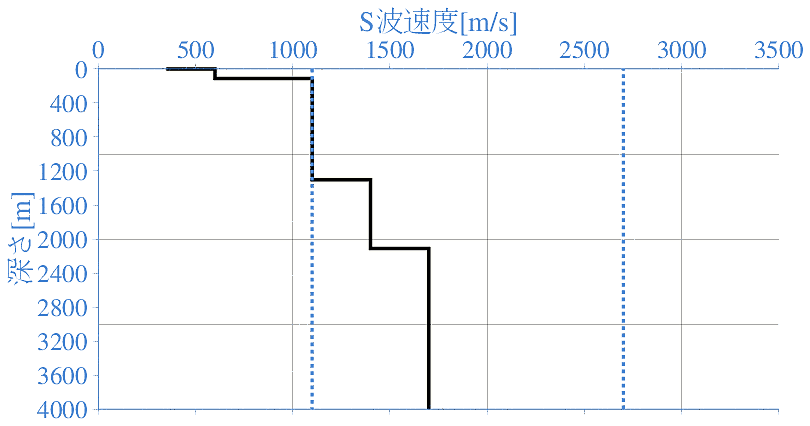 深部地盤構造