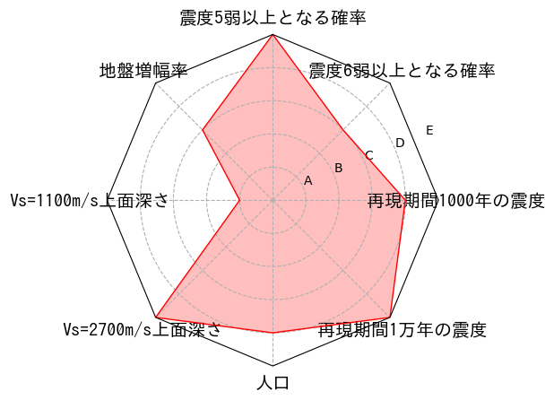 総合評価