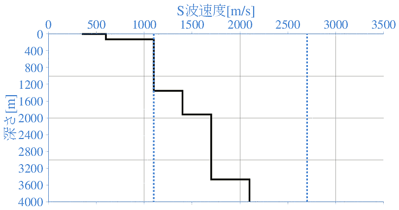 深部地盤構造