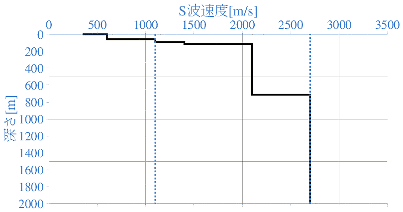 深部地盤構造