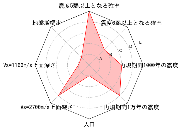 総合評価