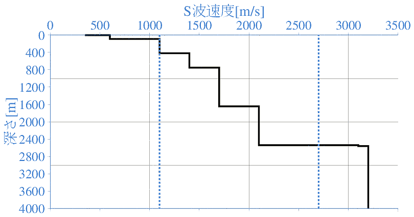 深部地盤構造