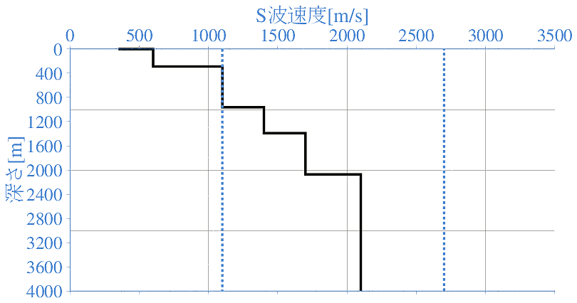 深部地盤構造