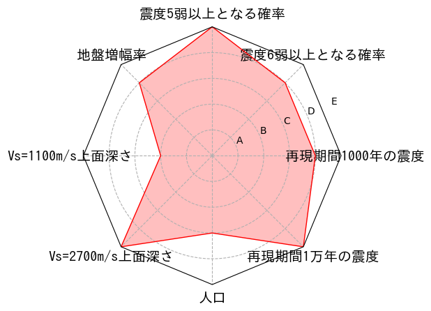 総合評価