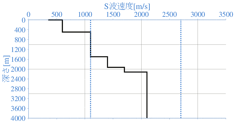 深部地盤構造