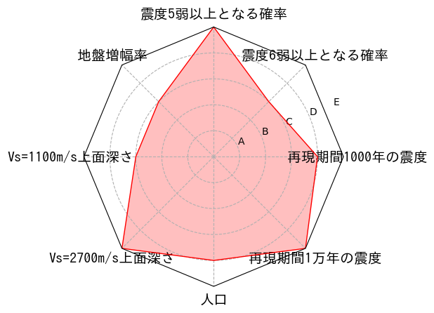 総合評価