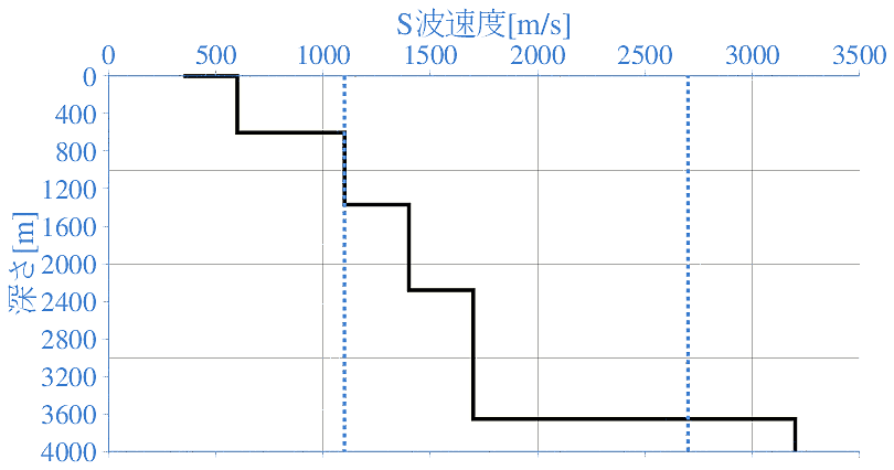 深部地盤構造