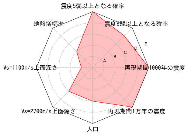 総合評価