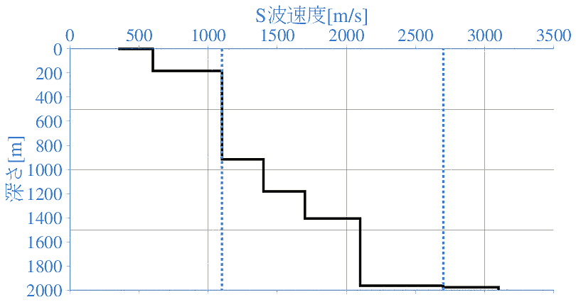 深部地盤構造