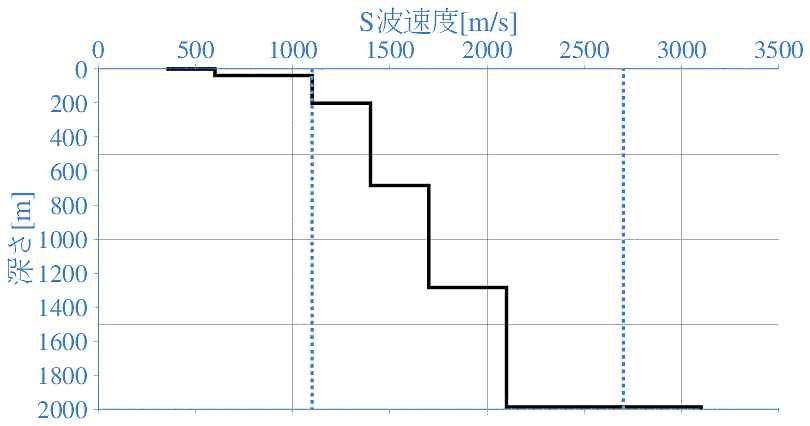 深部地盤構造