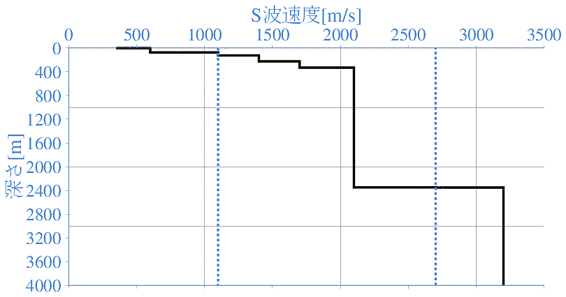 深部地盤構造