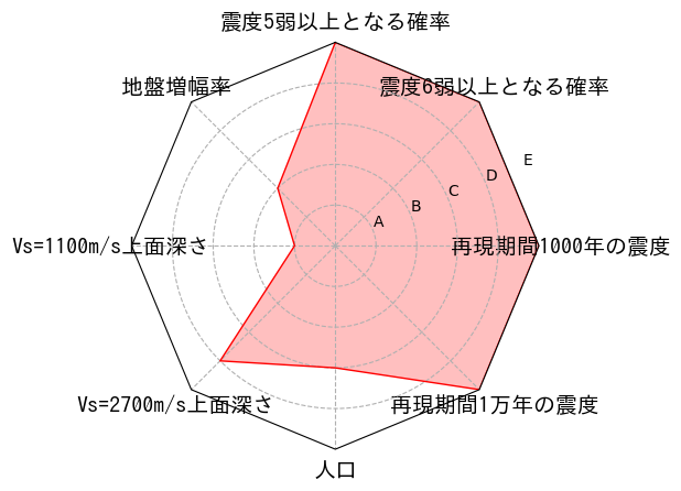 総合評価