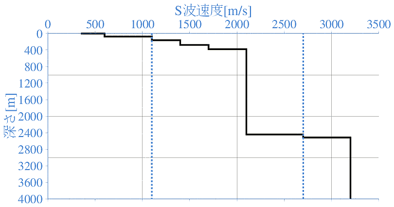 深部地盤構造