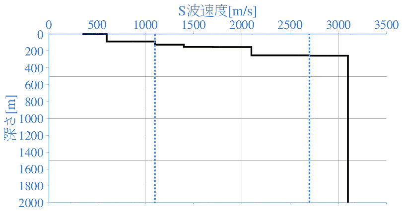 深部地盤構造