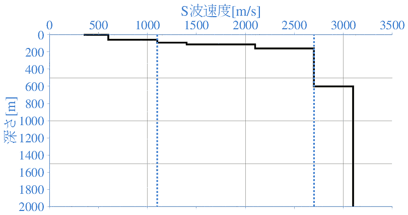 深部地盤構造
