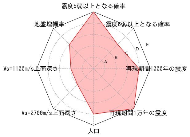 総合評価