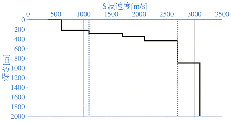 深部地盤構造