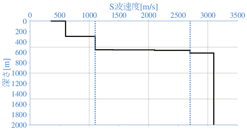 深部地盤構造