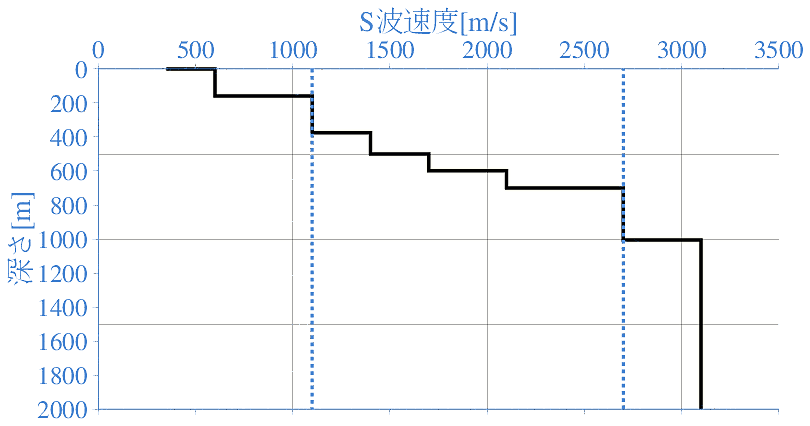 深部地盤構造