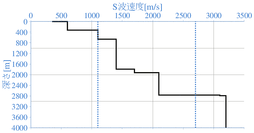 深部地盤構造