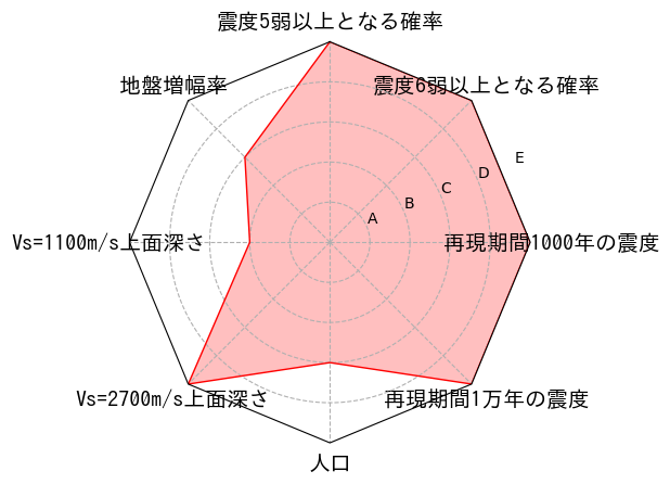 総合評価