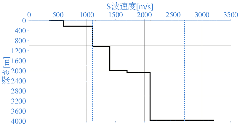 深部地盤構造