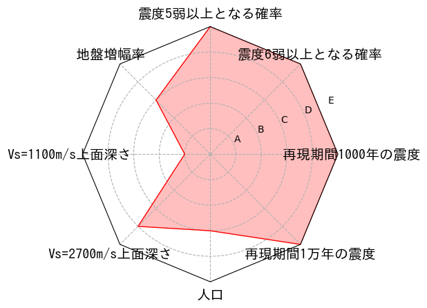 総合評価