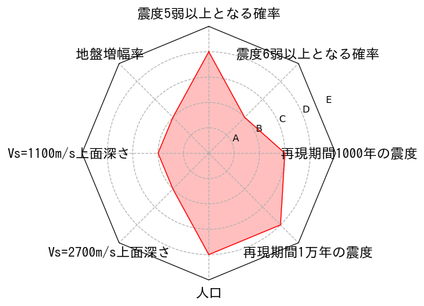 総合評価