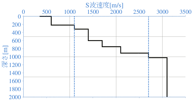 深部地盤構造